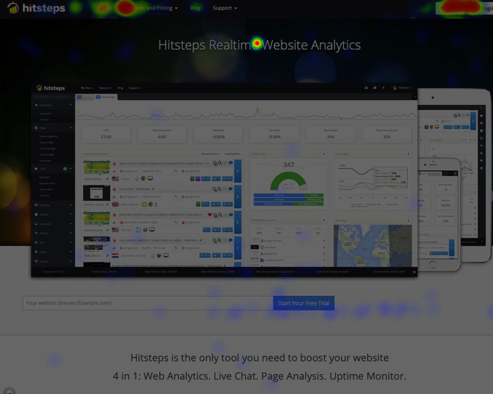 Heat map