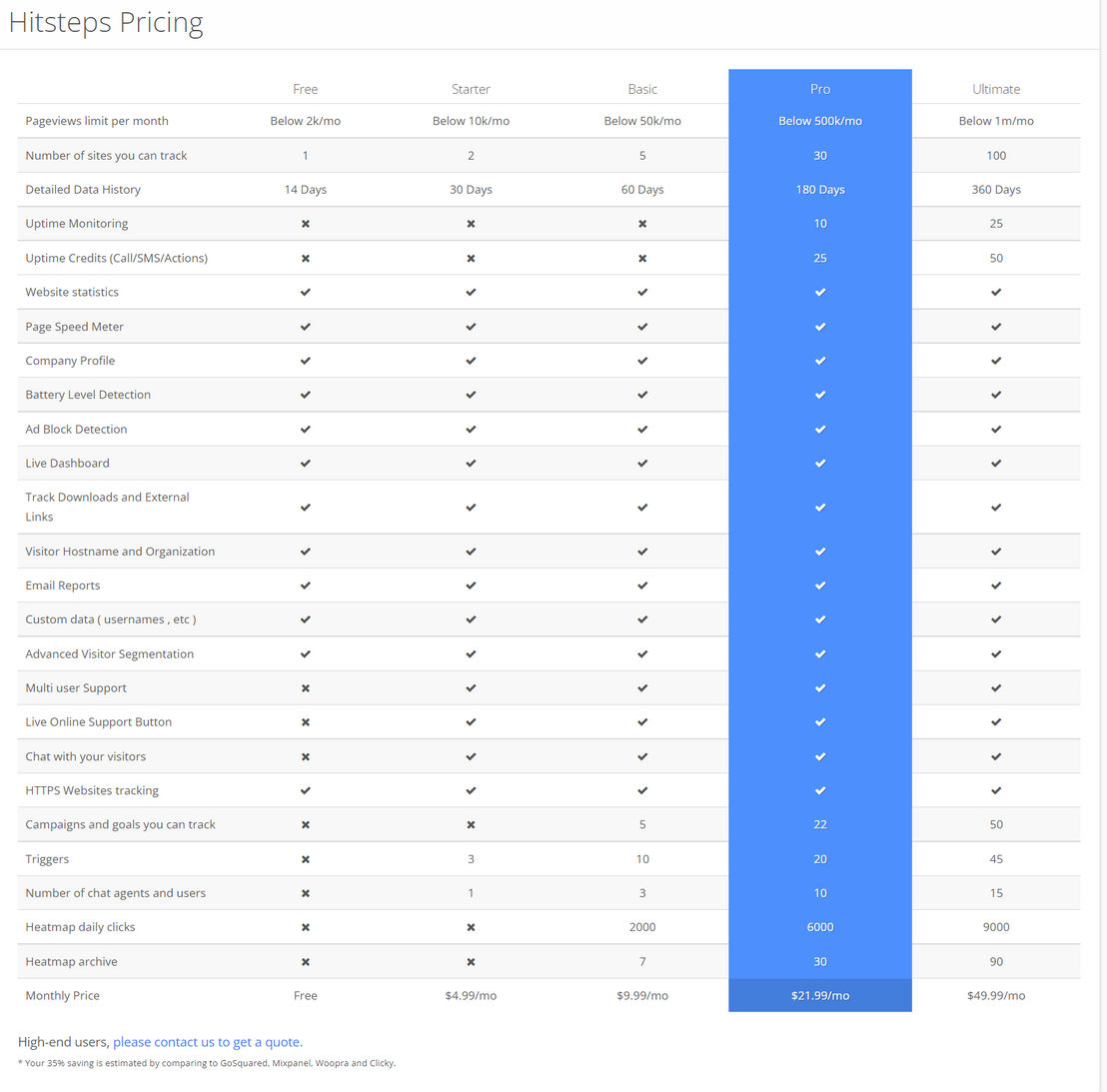 hitsteps pricing