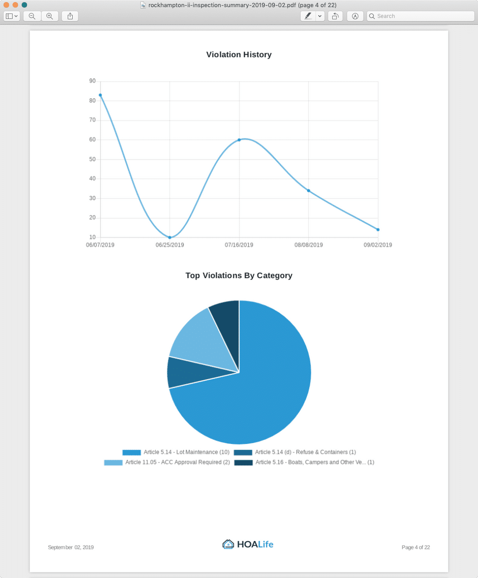 Violation History