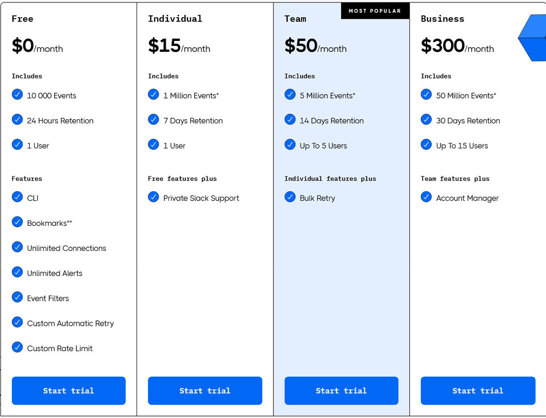 Hookdeck pricing