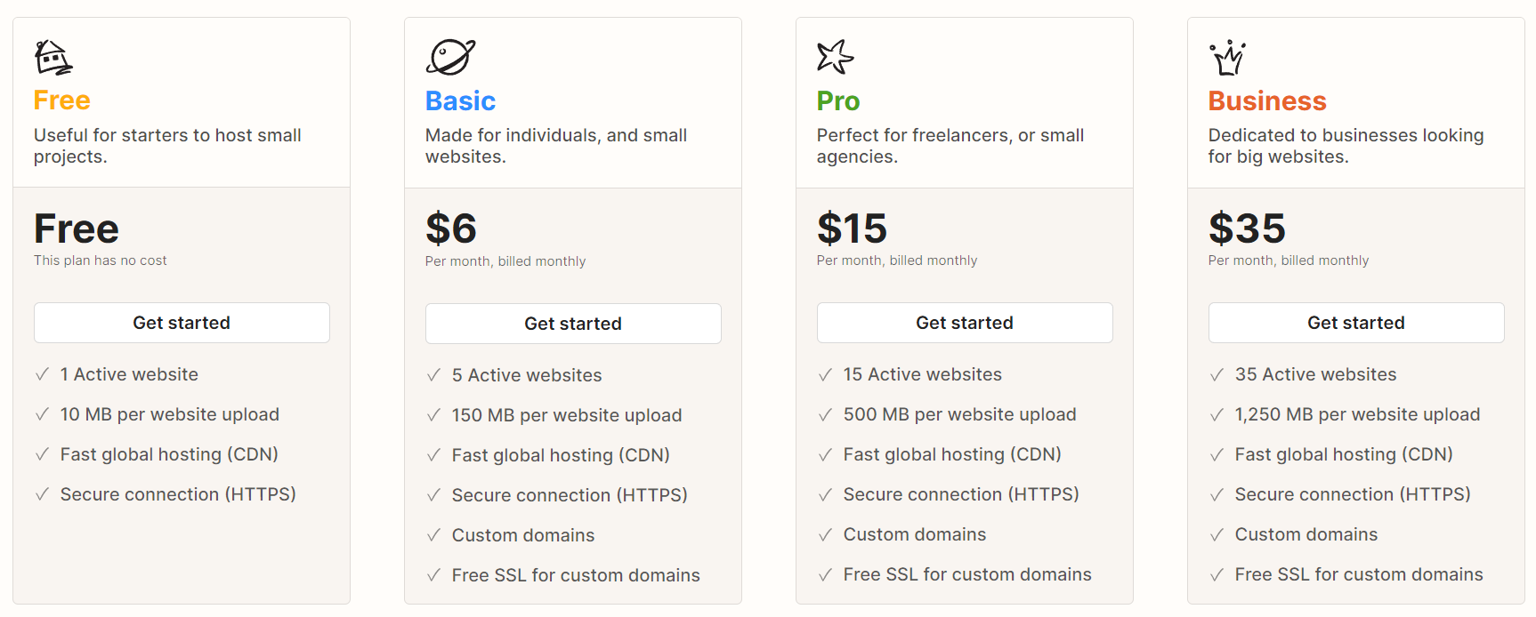 Hostful pricing