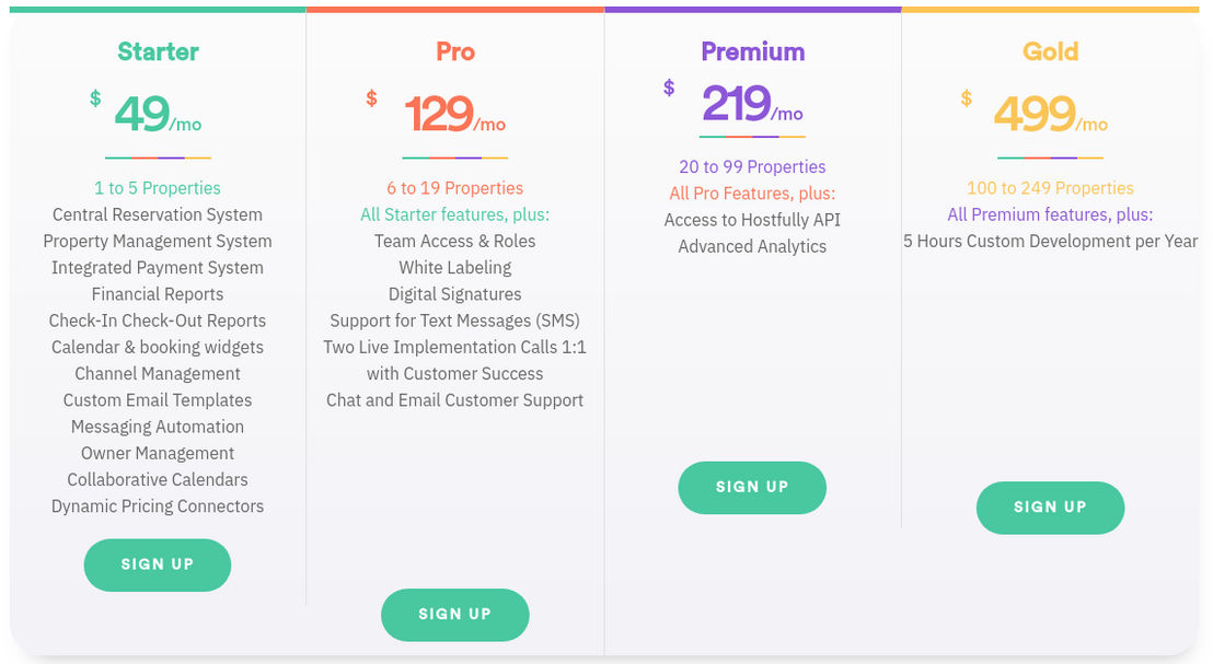 hostfully pricing