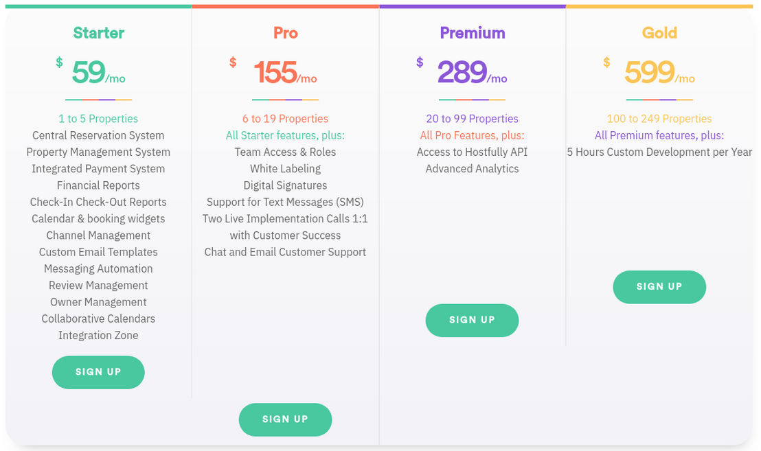 Hostfully pricing