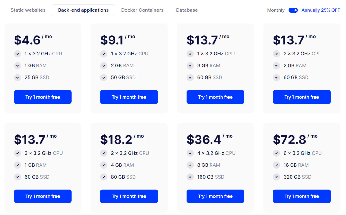 Hostman pricing