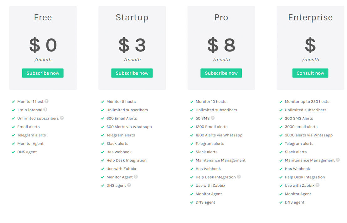 Hosts.Green pricing