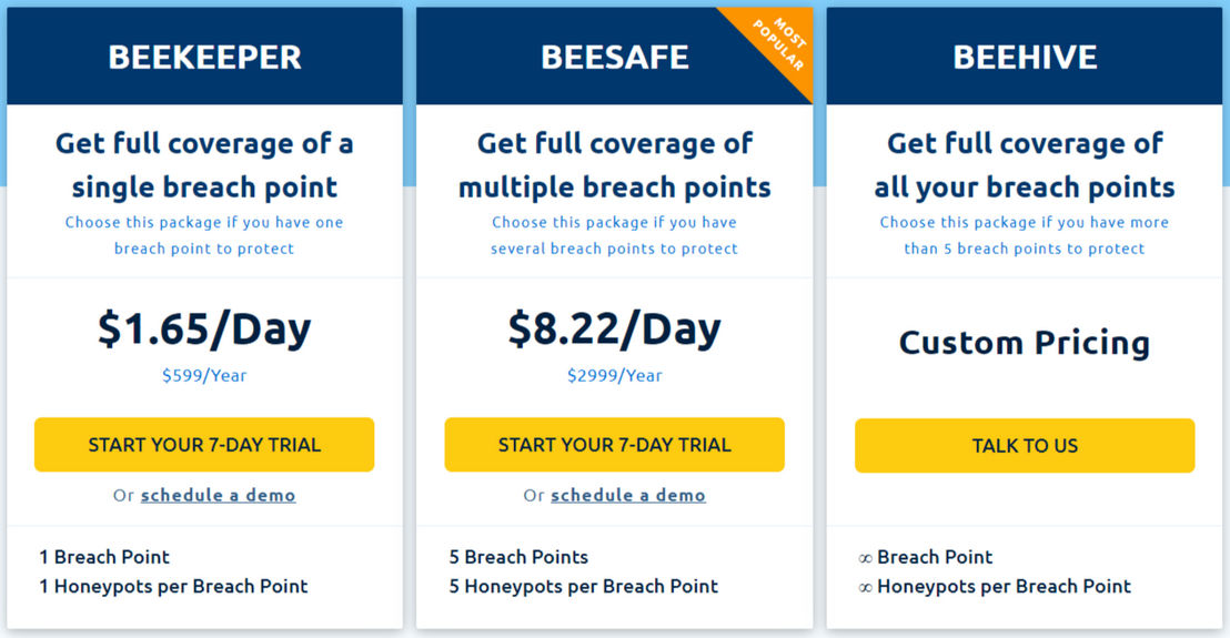 hotmark pricing