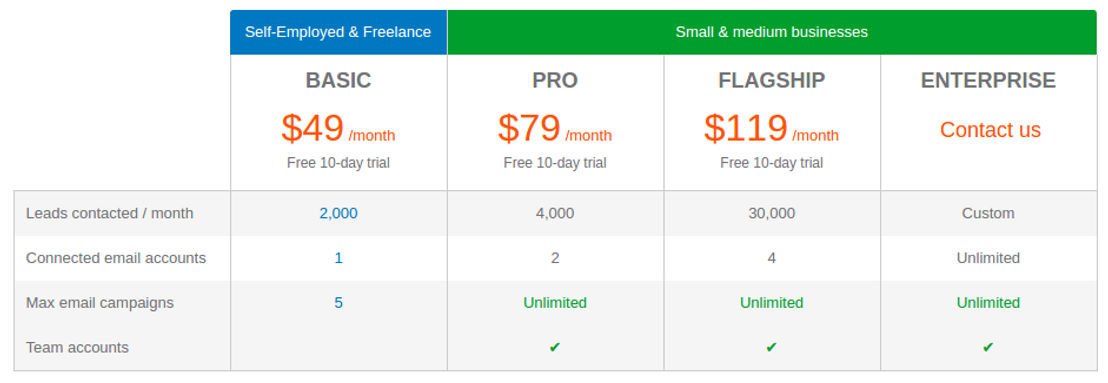 hotter-leads pricing