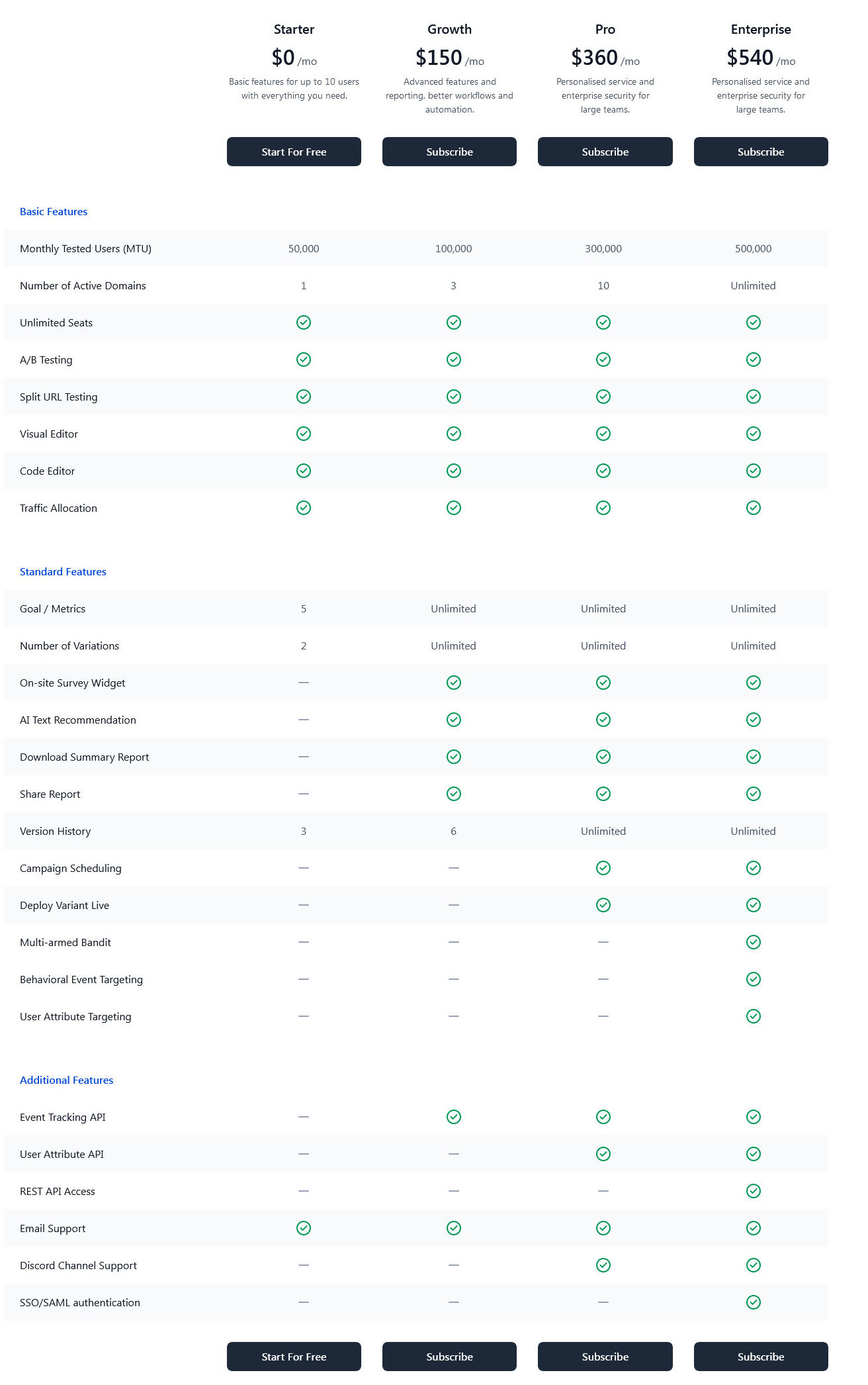 Howuku Optimize pricing