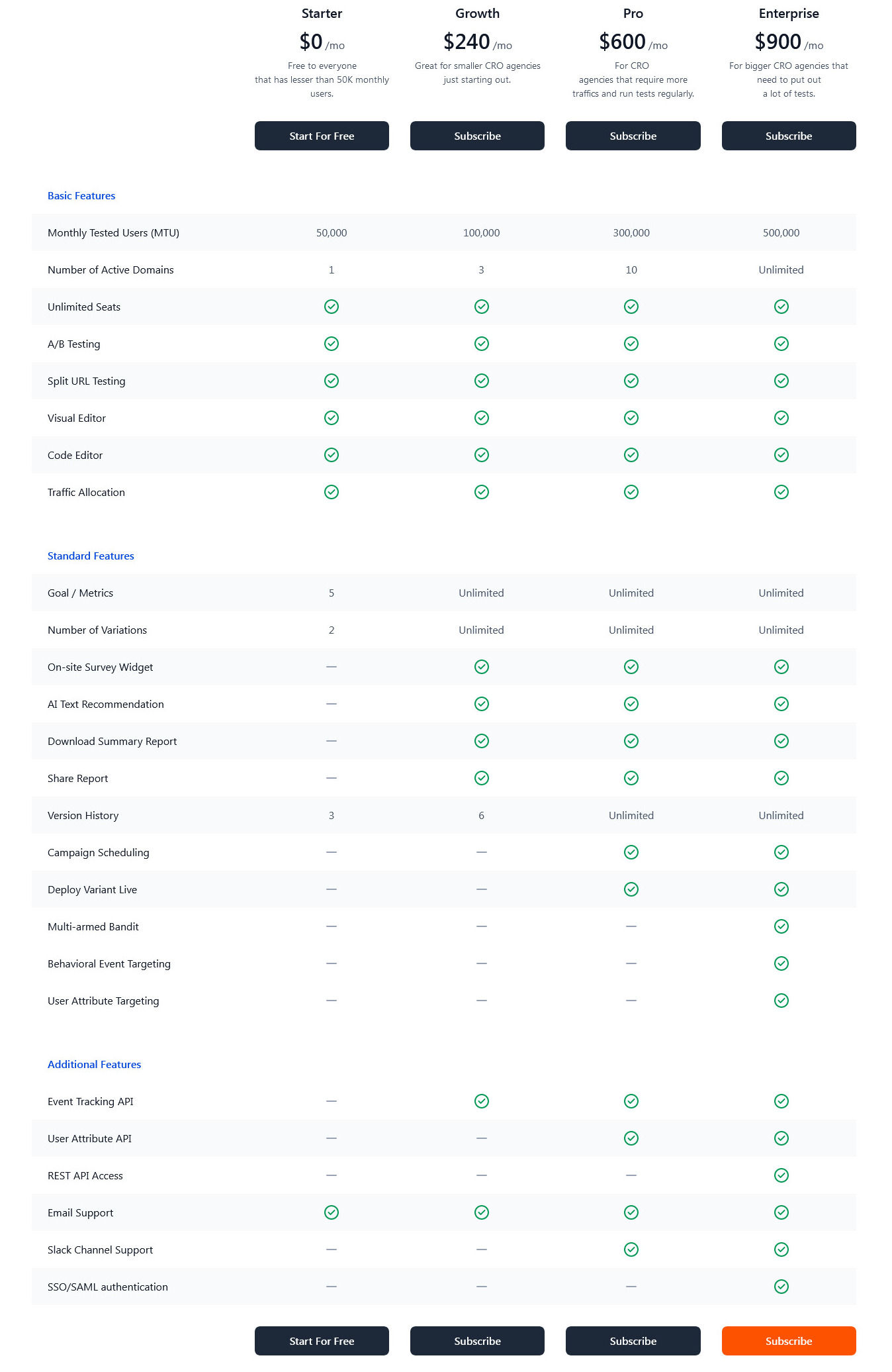 Howuku Optimize pricing