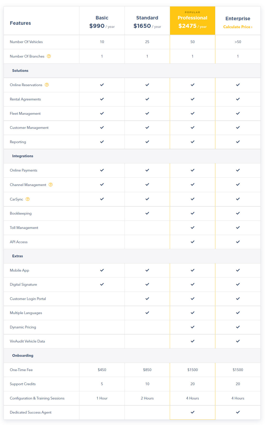 hq-rental-software pricing