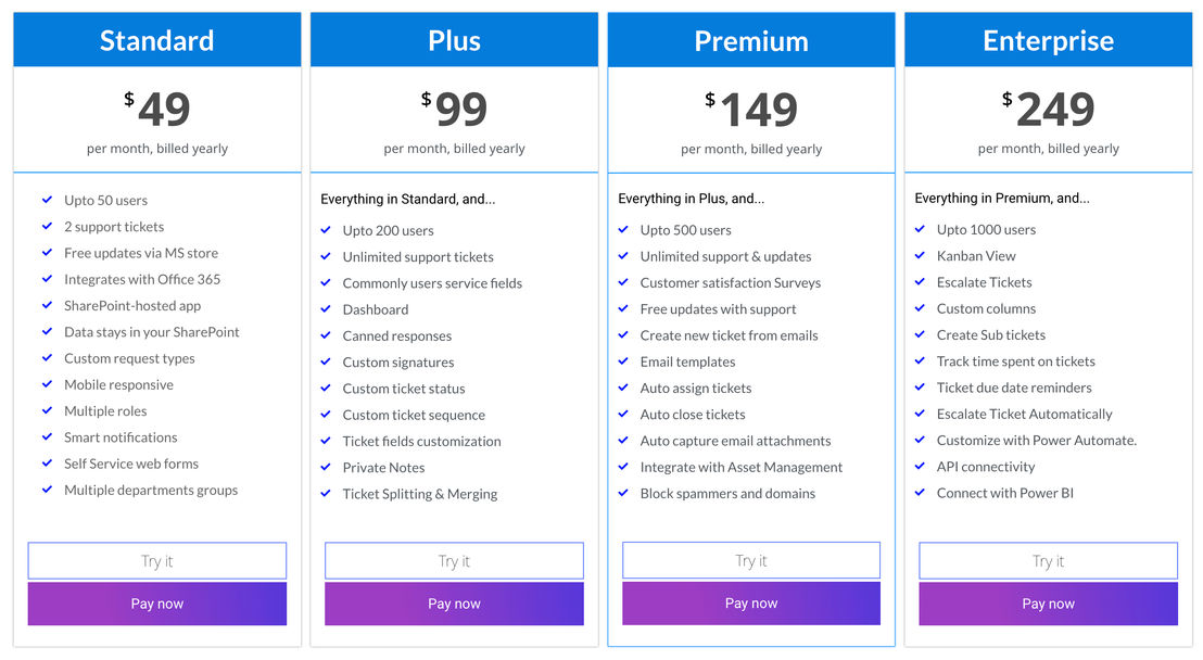 HR365 Helpdesk pricing