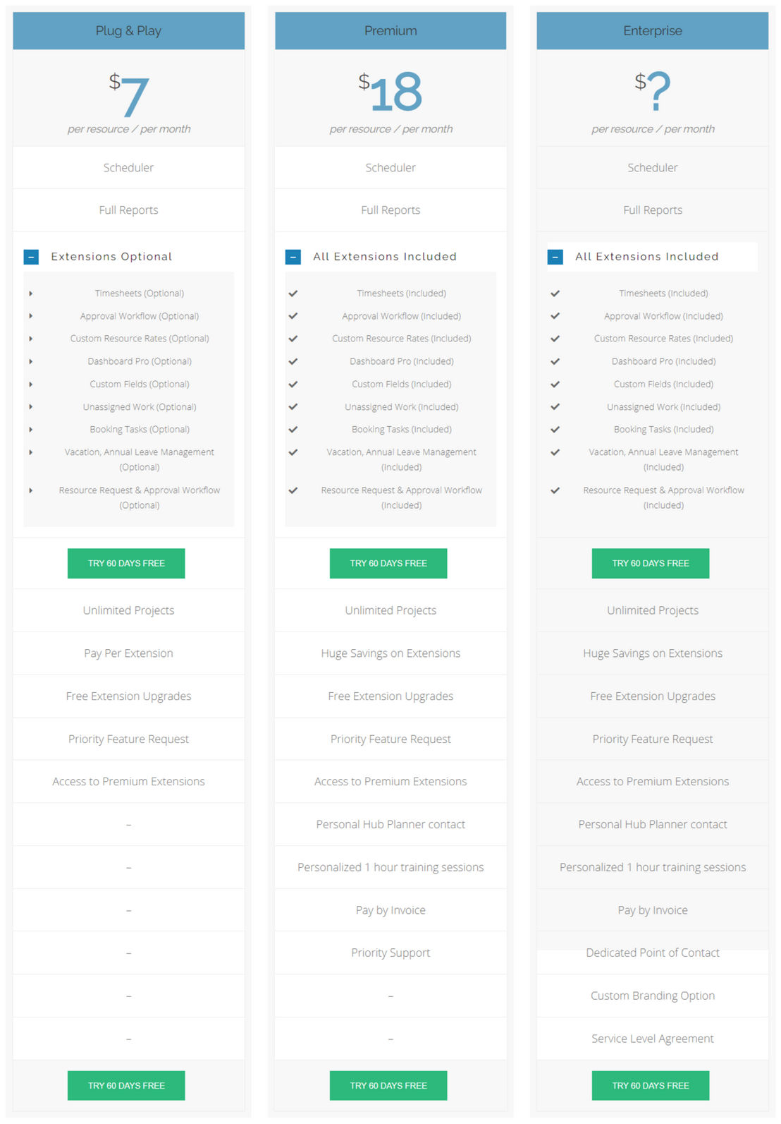 hub-planner pricing