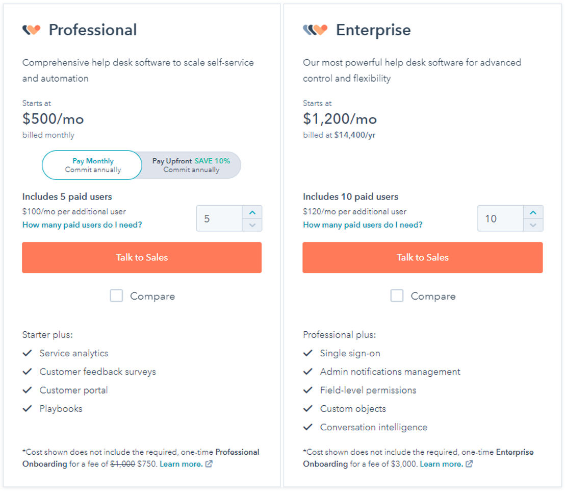 HubSpot Service Hub pricing