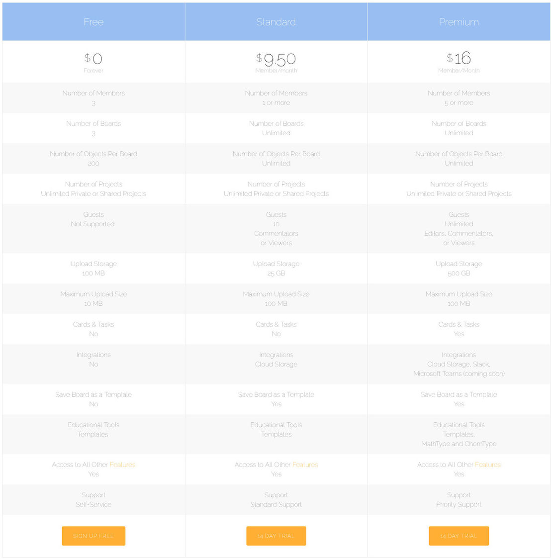 HuddleIQ pricing