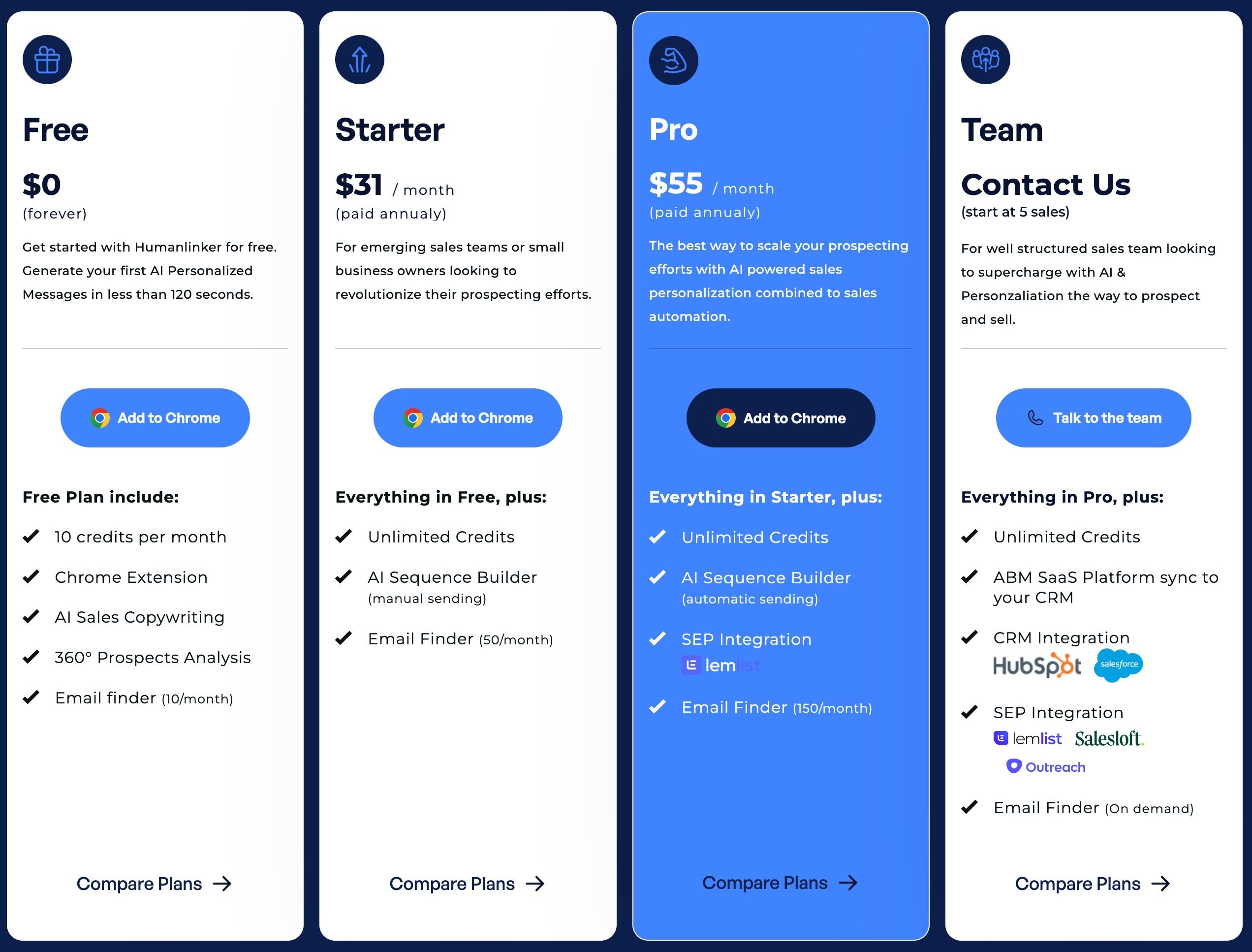 Humanlinker pricing