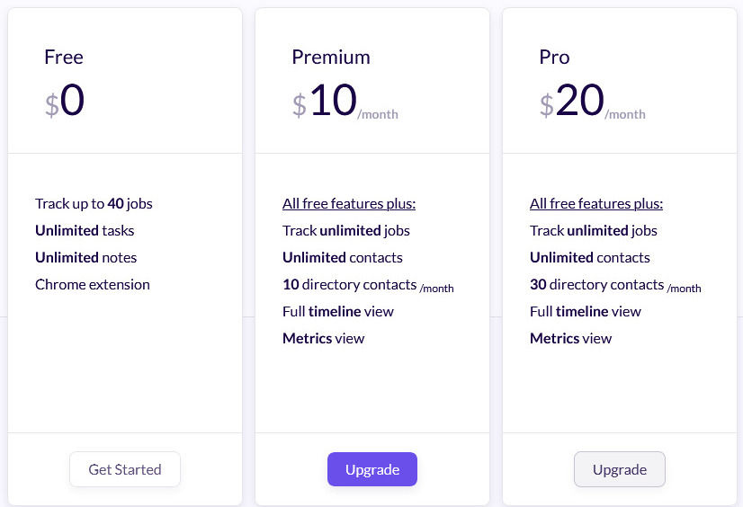 Huntr pricing