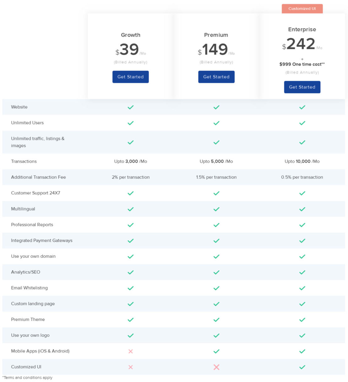 Husky pricing