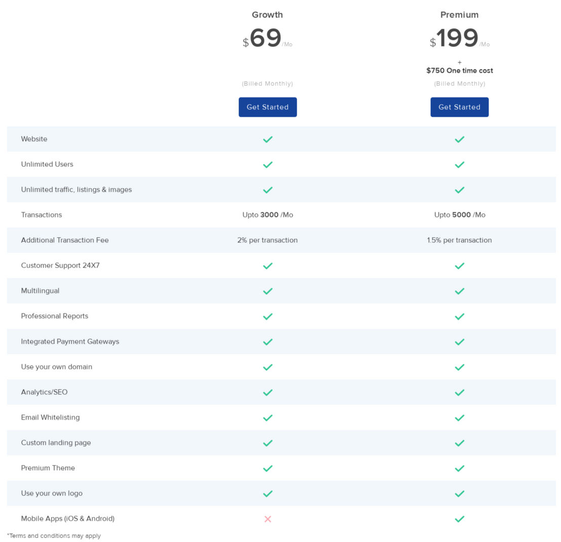 Husky pricing