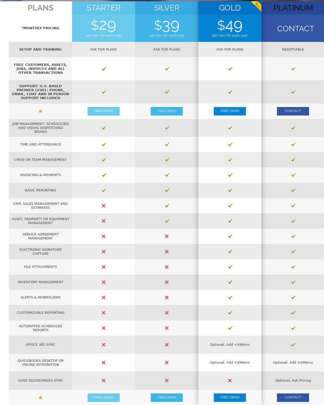 husky-intelligence pricing