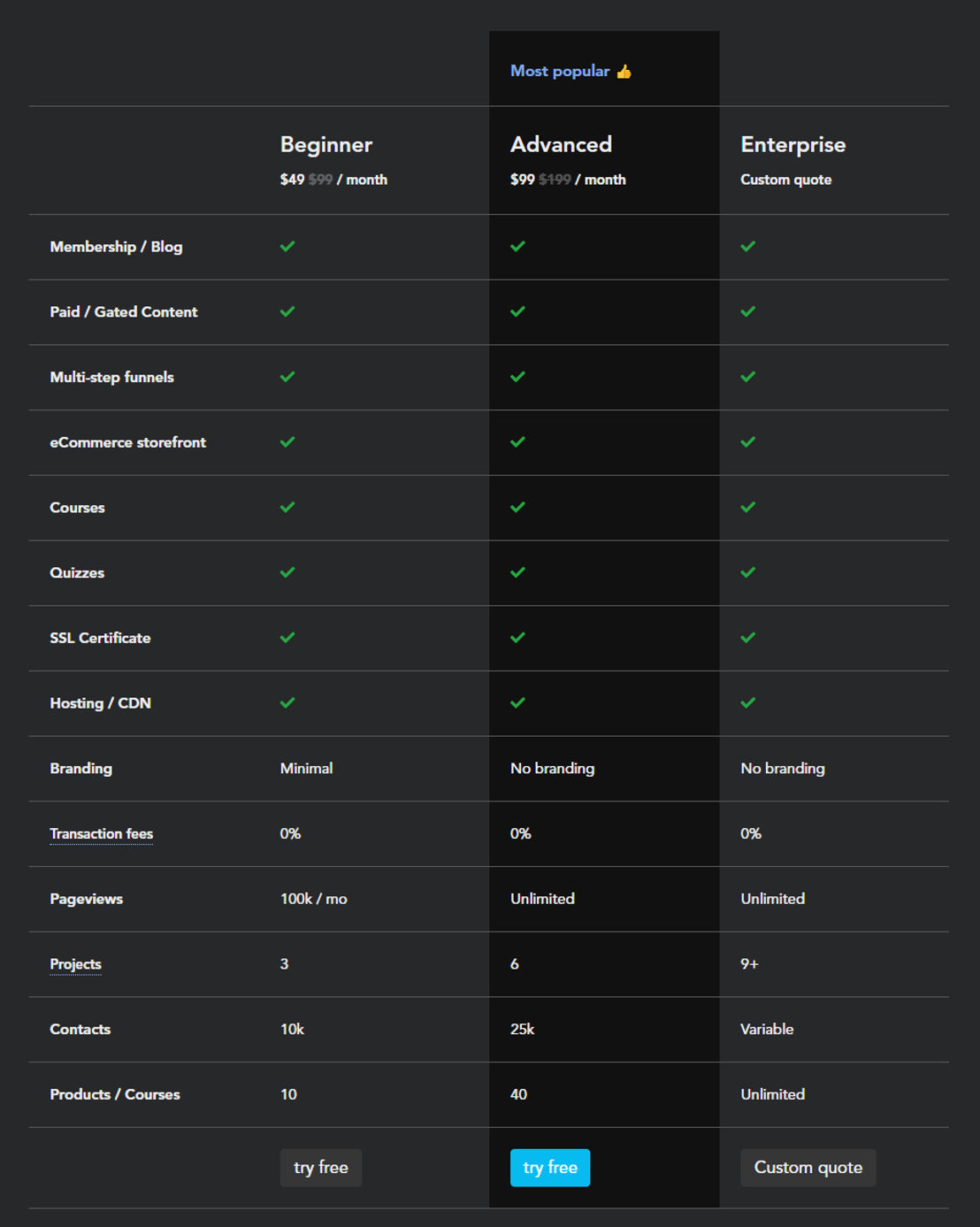 Hyax pricing