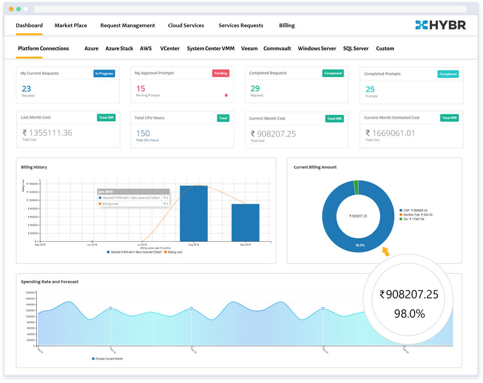 Hybr SDX Datacenter screenshot