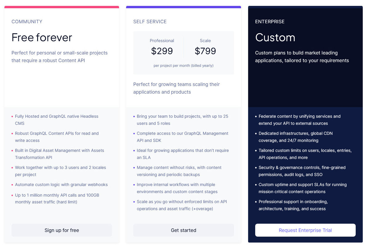 hygraph pricing