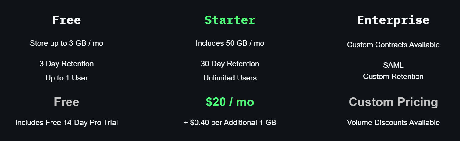 hyperdx pricing