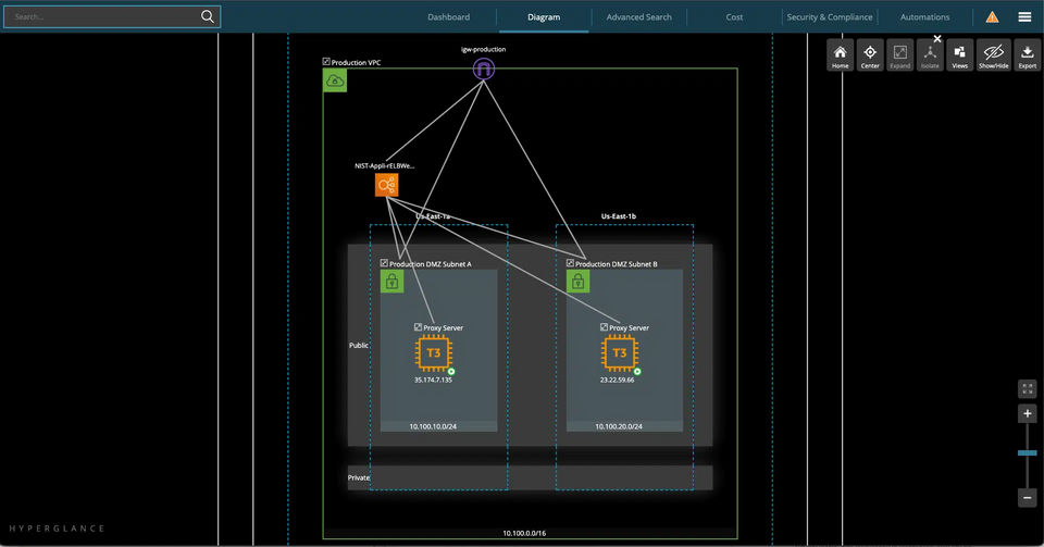 AWS Diagram