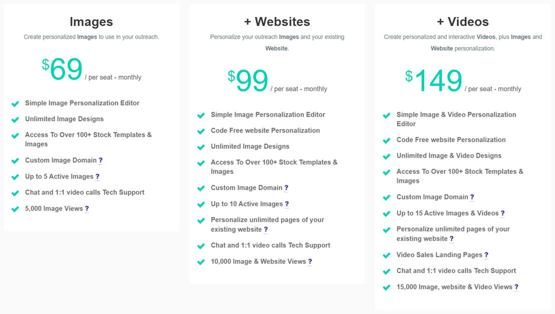 HYPERISE pricing