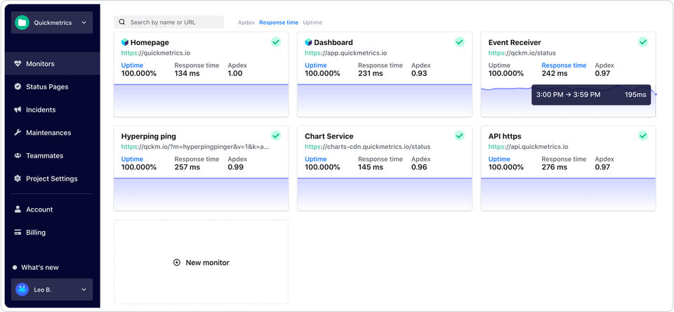 Monitoring View