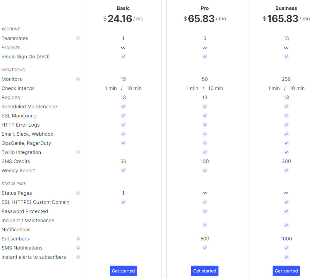 hyperping pricing