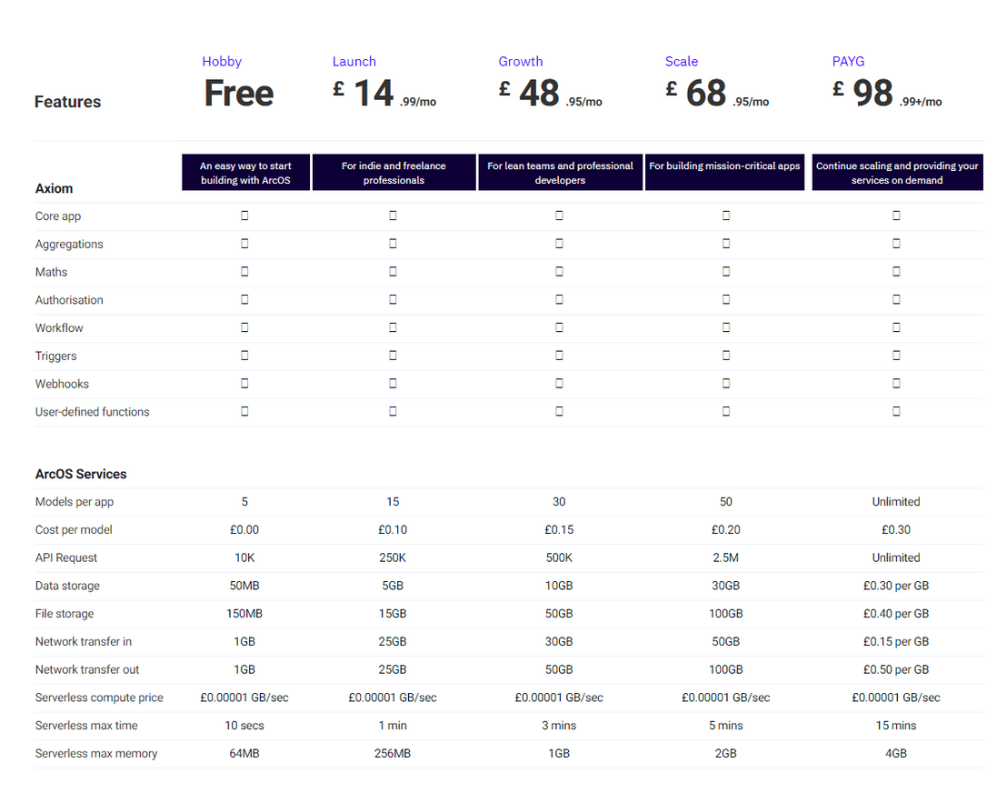 Hypi pricing