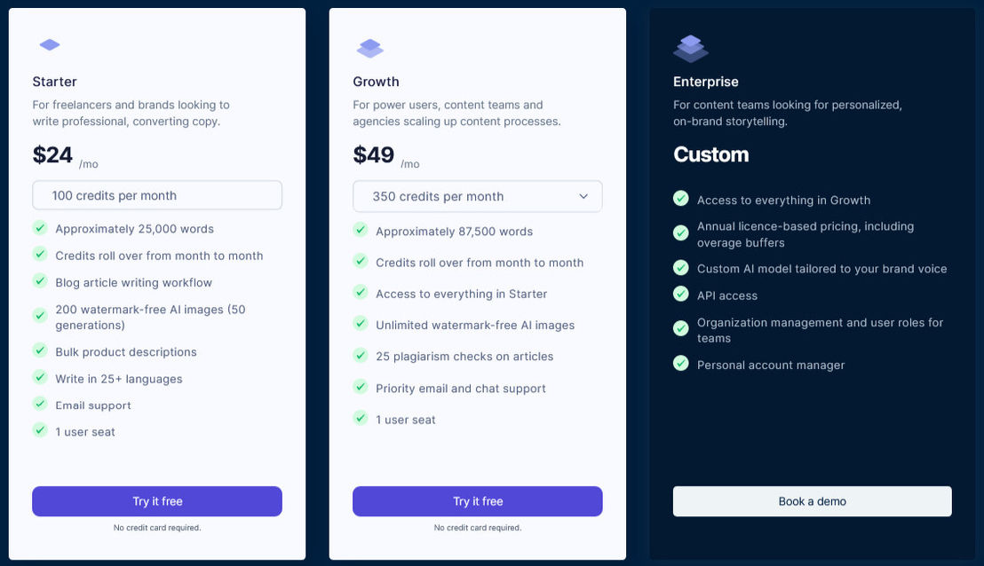 hypotenuse-ai pricing