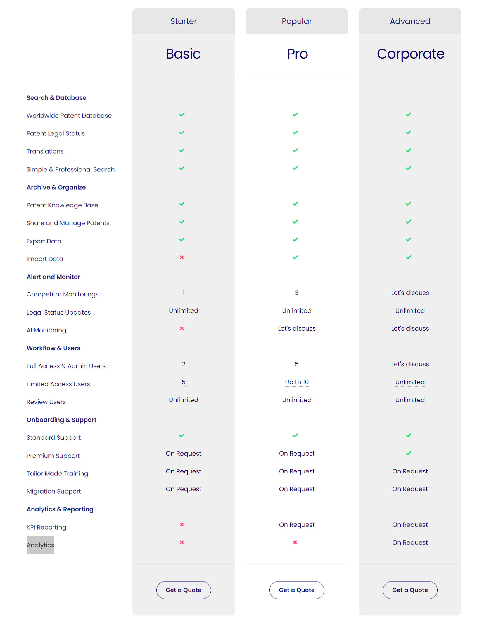 IamIP pricing