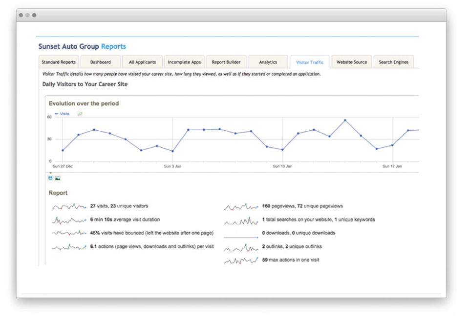 Career Site Traffic 