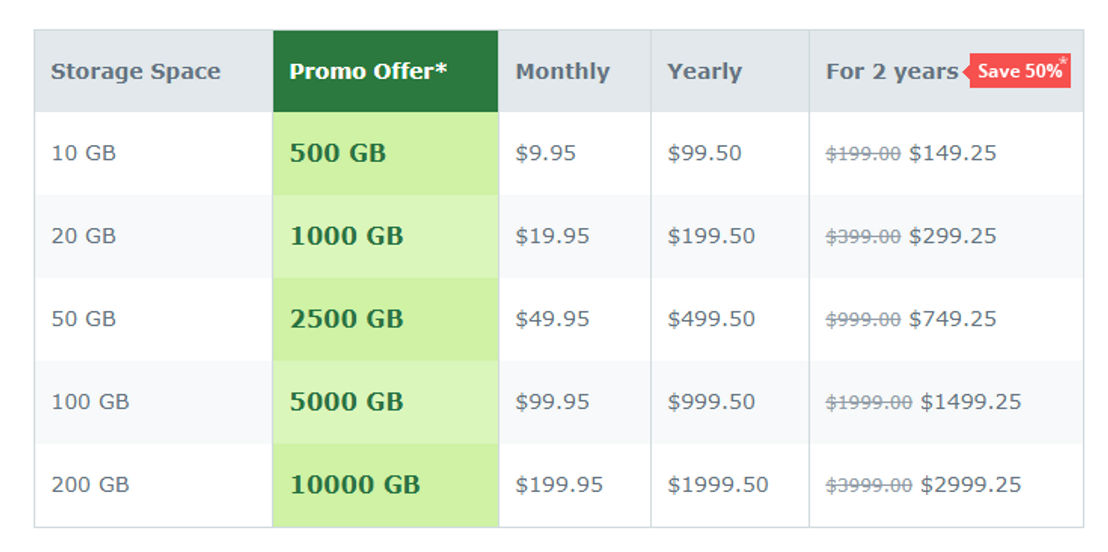 ibackup pricing