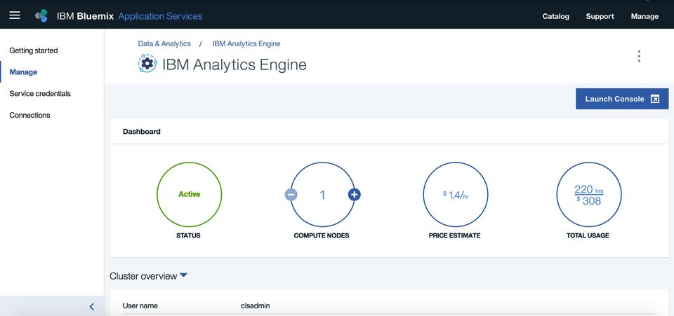 IBM Analytics Dashboard