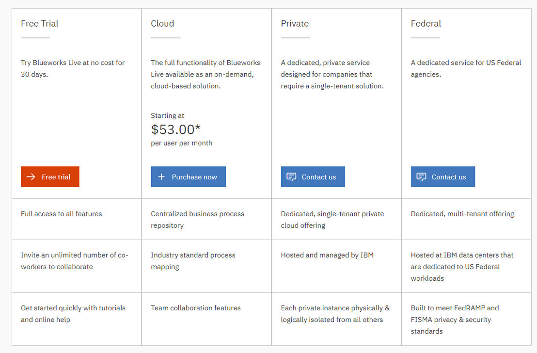 ibm-blueworks-live pricing