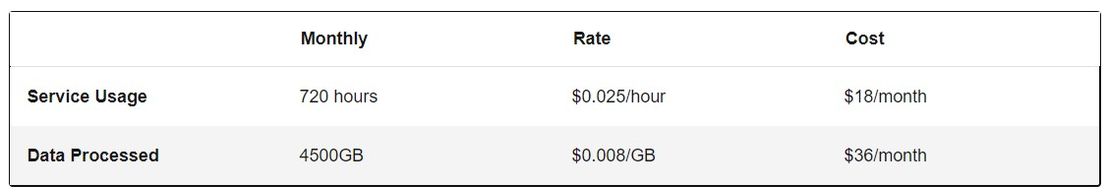 ibm-cloud-load-balancer pricing