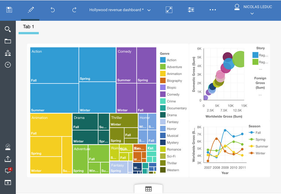 BI Dashboard