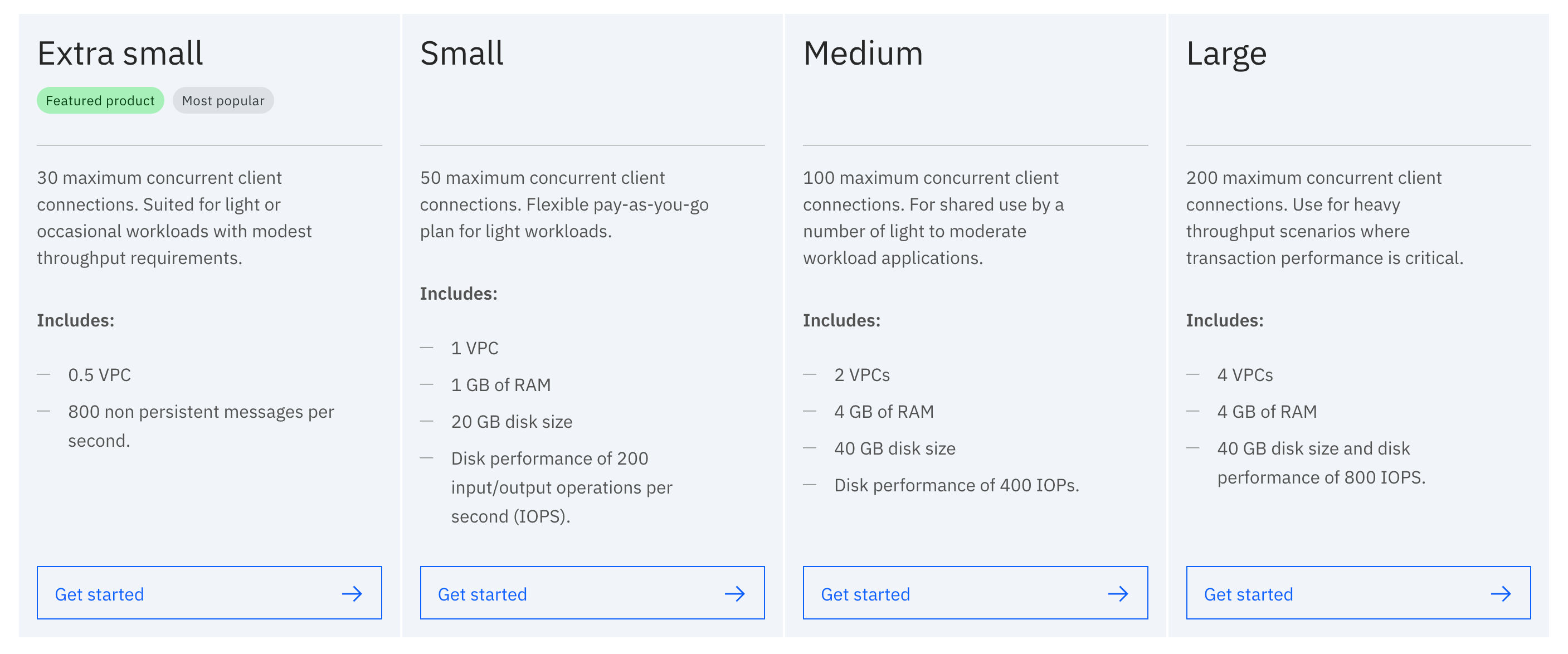 IBM MQ on Cloud pricing