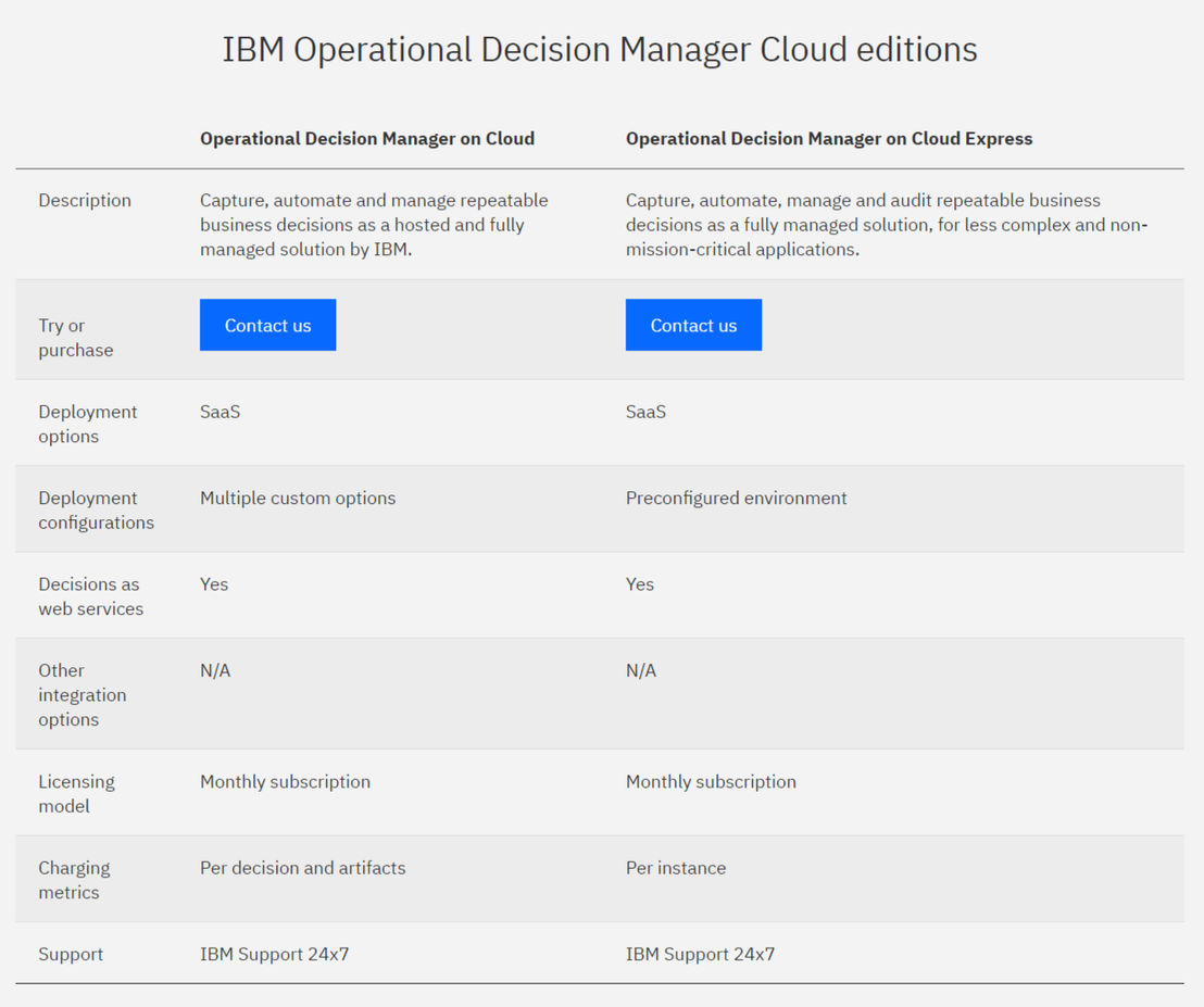 ibm-operational-decision-manager pricing