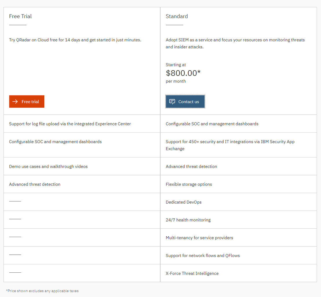 IBM QRadar pricing