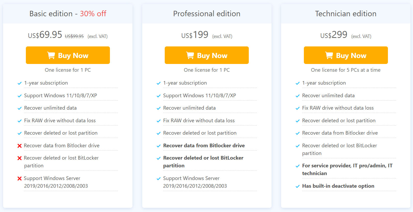 iBoysoft Data Recovery pricing