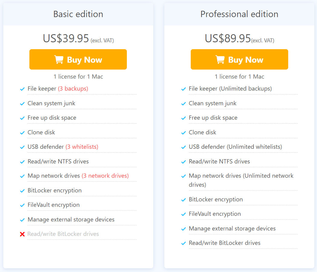 iBoysoft DiskGeeker pricing