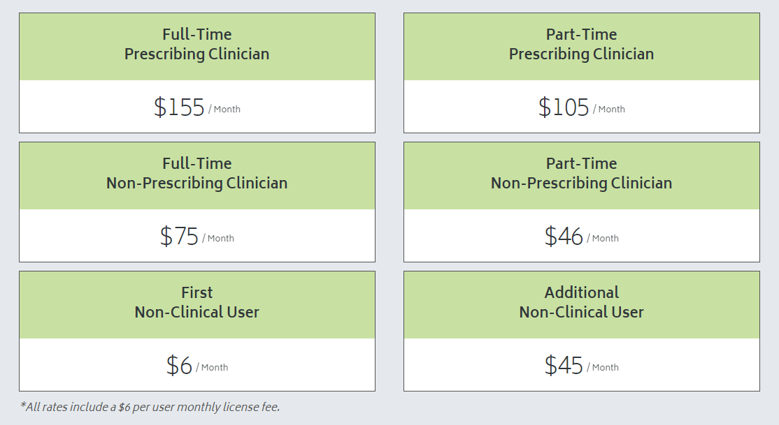 ICANotes pricing