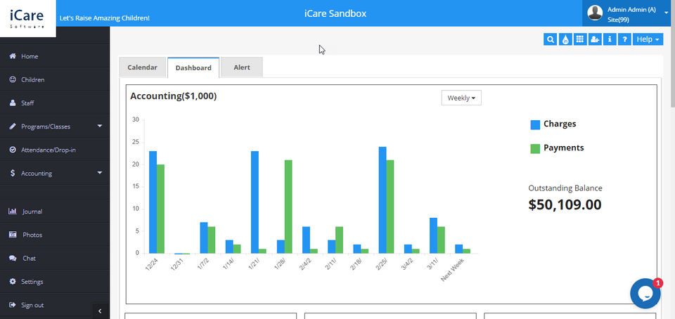 Dashboard summary