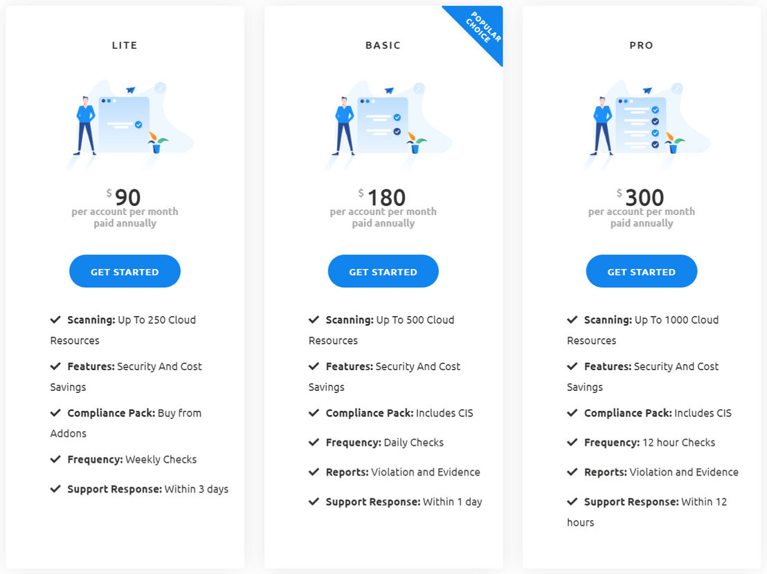 iCompaas pricing