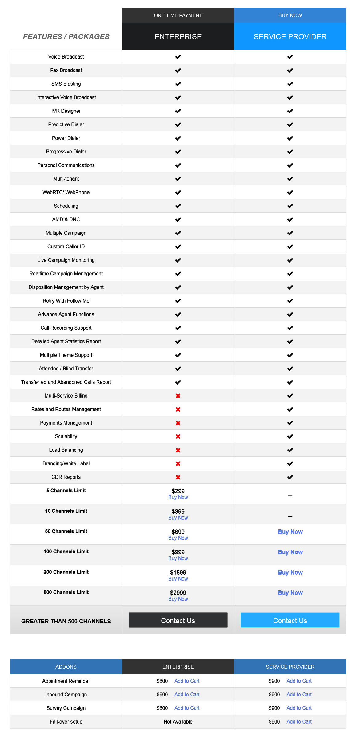 ICTBroadcast pricing