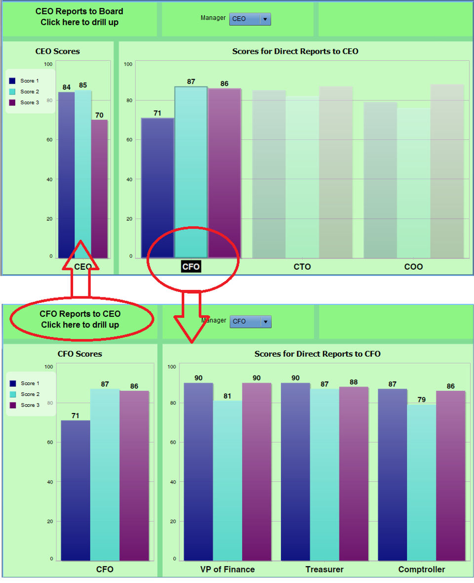 Drill up and down your data-thumb